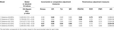 Dietary Patterns in Colombia: An Exploratory and Confirmatory Factor Analysis